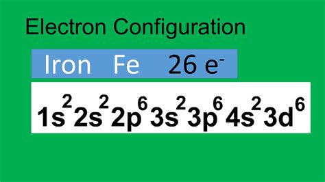 iron electron configuration|Electronic Configuration of Iron .